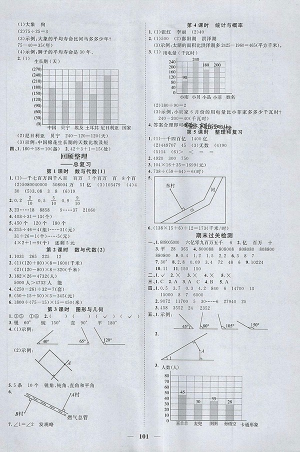 2018青島版陽光同學(xué)課時(shí)優(yōu)化作業(yè)五四制山東專版數(shù)學(xué)三年級(jí)下冊(cè)參考答案