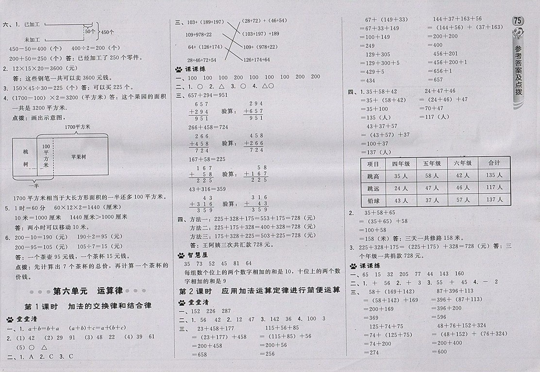 2018蘇教版綜合應(yīng)用創(chuàng)新題典中點數(shù)學(xué)四年級下冊參考答案