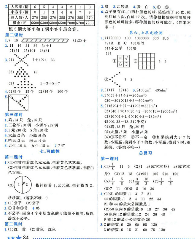 2018年北師版BS黃岡小狀元作業(yè)本五年級上冊數(shù)學(xué)參考答案