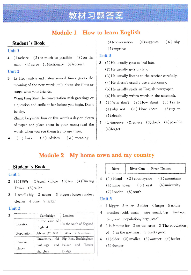 2019版新課標(biāo)外研版尖子生學(xué)案八年級(jí)上冊(cè)英語參考答案