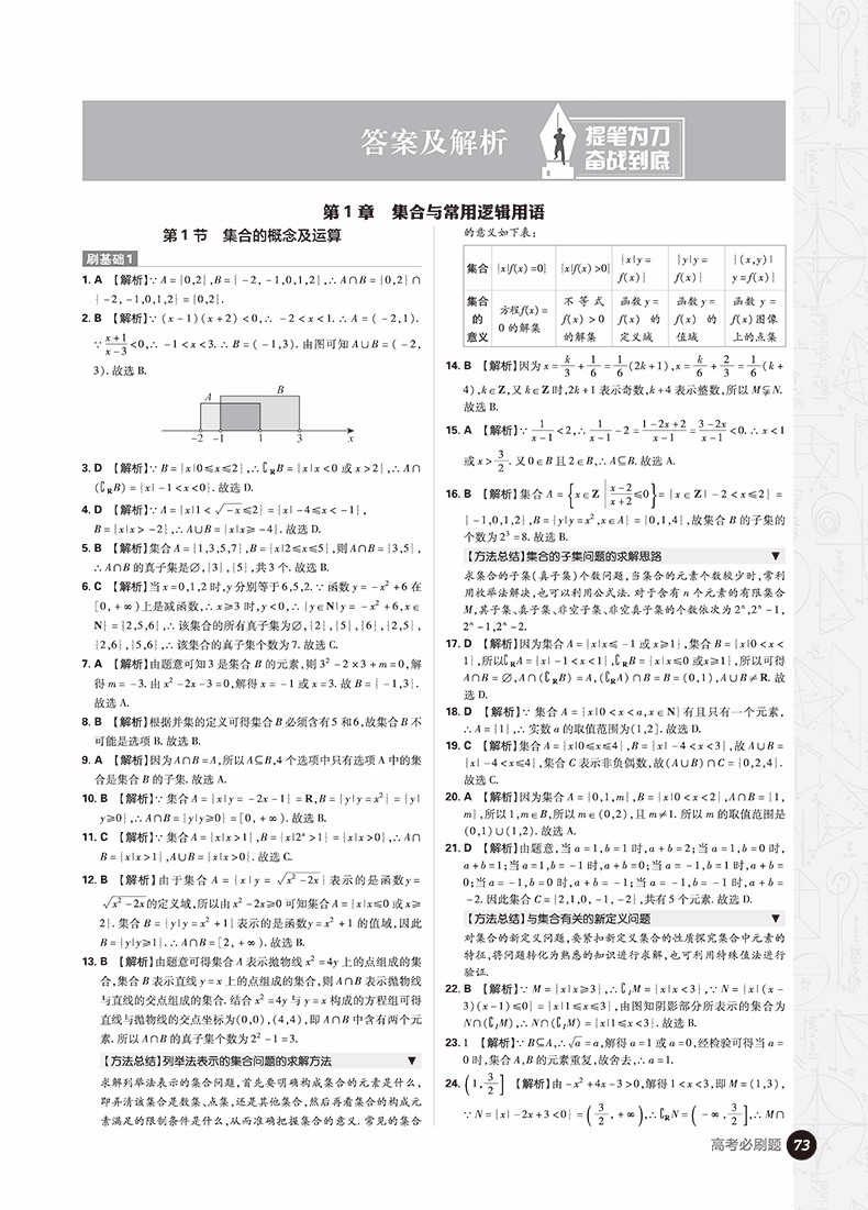 2019高考必刷題數(shù)學(xué)1集合常用邏輯用語(yǔ)函數(shù)與導(dǎo)數(shù)參考答案