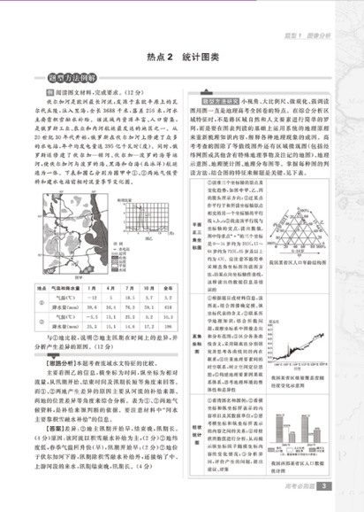 2019高考必刷題分題型強(qiáng)化文綜非選擇題參考答案