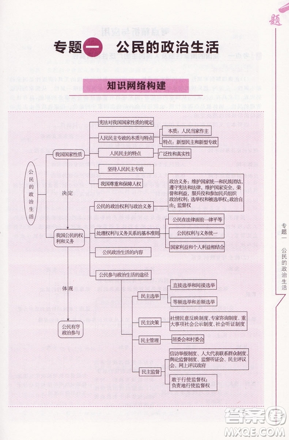 龍門專題高中政治政治生活參考答案