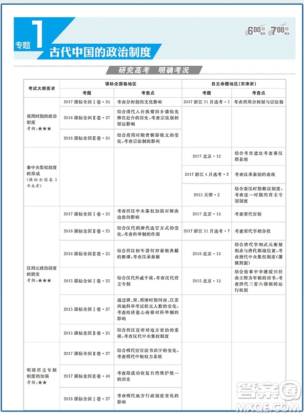  2019新版高考?xì)v史A版600分考點(diǎn)700分考法參考答案