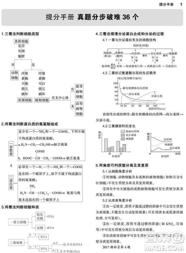 2019曲一線一線名卷高考真題生物參考答案