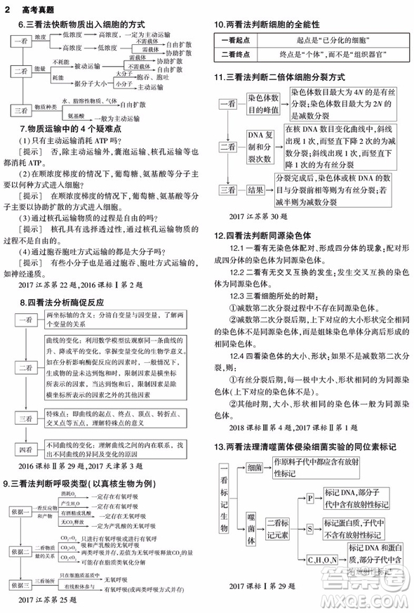 2019曲一線一線名卷高考真題生物參考答案