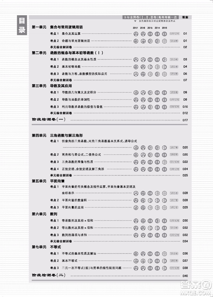 2019理想樹高考必刷卷一輪復(fù)習(xí)單元提升卷理科數(shù)學(xué)參考答案