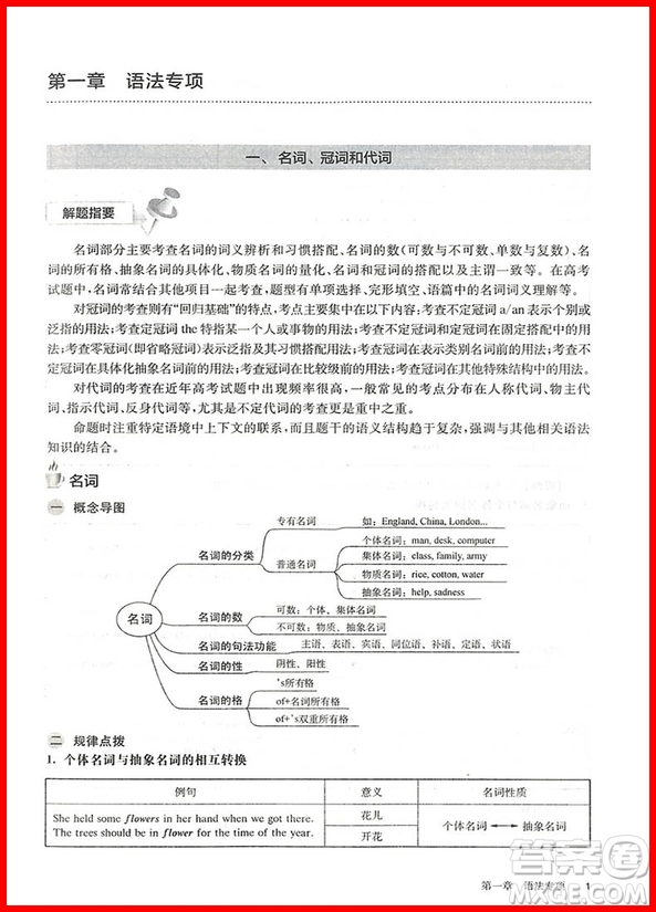 2019百題大過(guò)關(guān)高考英語(yǔ)語(yǔ)法與完形百題參考答案