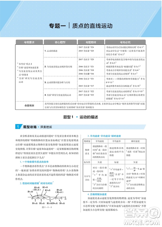 2019高考試題調(diào)研高考必備題型1000例物理參考答案