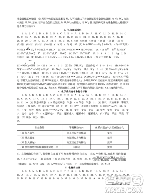 上海作業(yè)高二下化學(xué)鐘書金牌參考答案