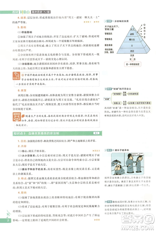 2019教材劃重點高一歷史人教版參考答案