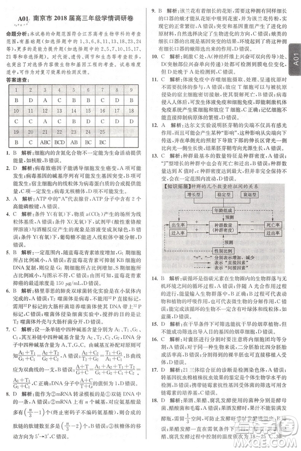 恩波教育2019新版江蘇高考模擬試卷匯編優(yōu)化28+2套生物答案