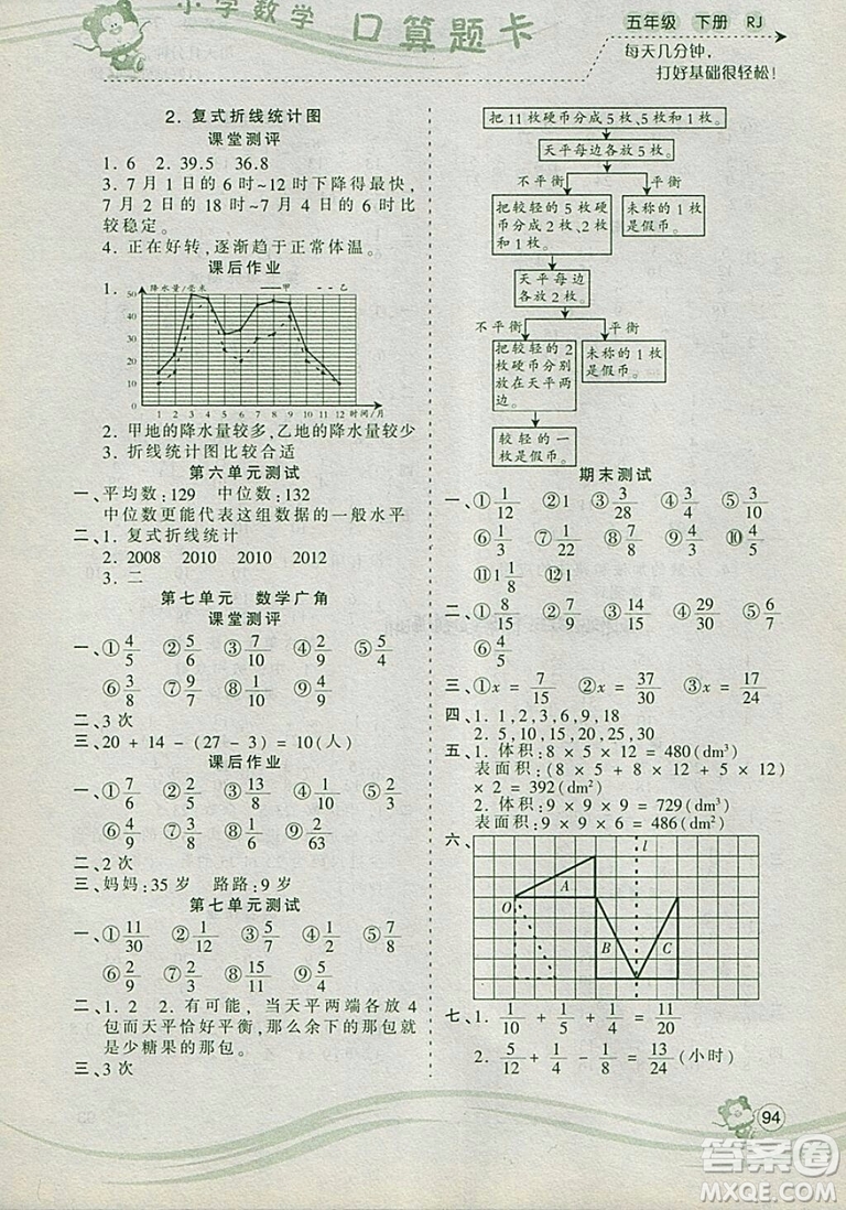 2019年波波熊系列小學數(shù)學口算題卡五年級下冊人教版參考答案