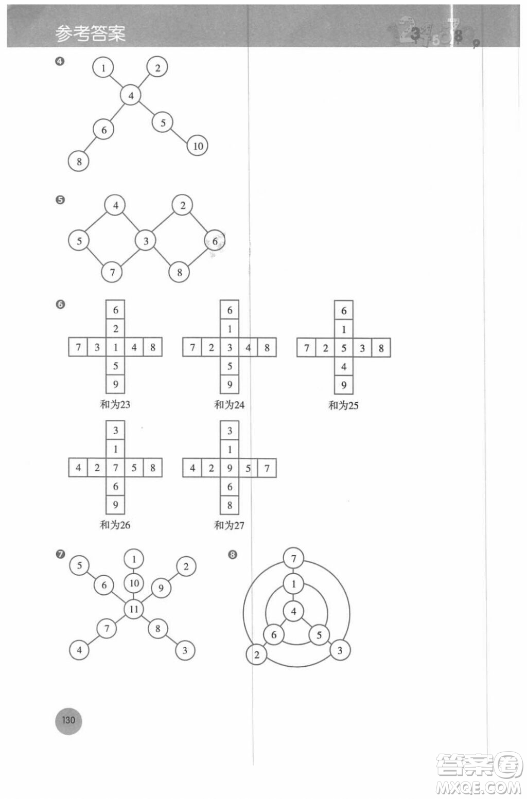 圖解小學(xué)數(shù)學(xué)思維訓(xùn)練題三年級(jí)2018年最新參考答案