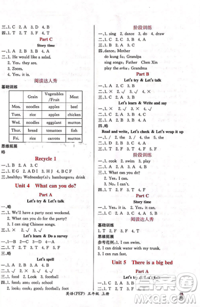 2018小學(xué)5五年級(jí)上冊(cè)英語課時(shí)練同步導(dǎo)學(xué)案練習(xí)冊(cè)人教版答案