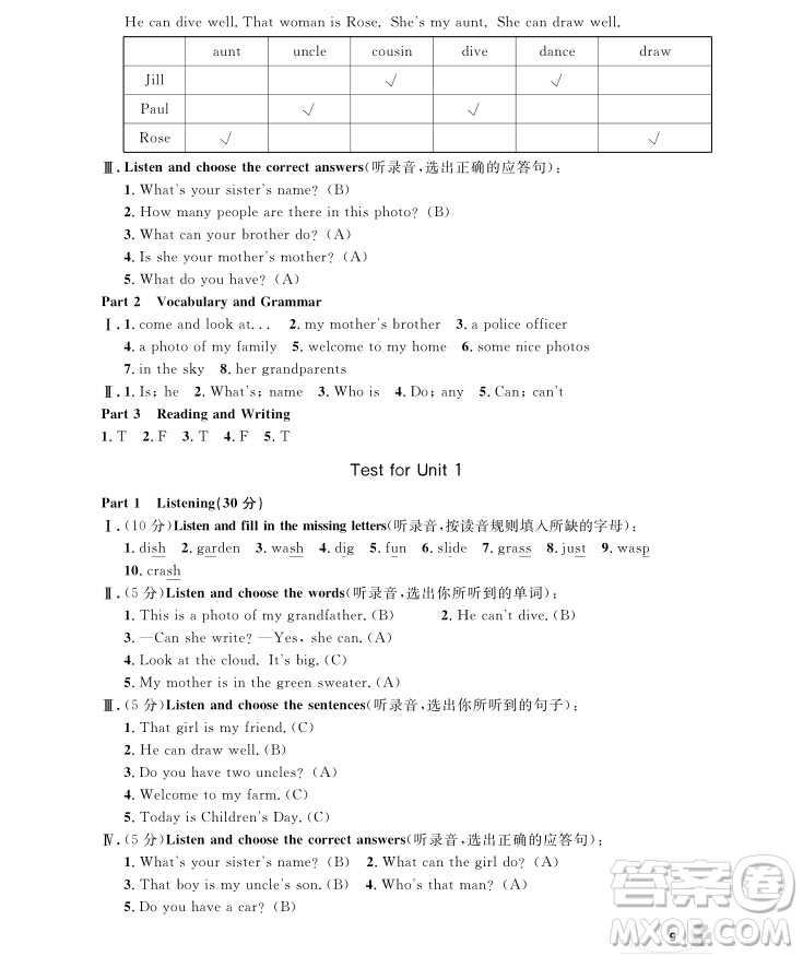 2018年上海作業(yè)四年級(jí)上英語(yǔ)牛津N版參考答案