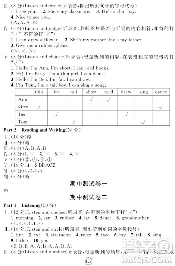 2018全新版英語鐘書金牌金試卷一年級上冊參考答案