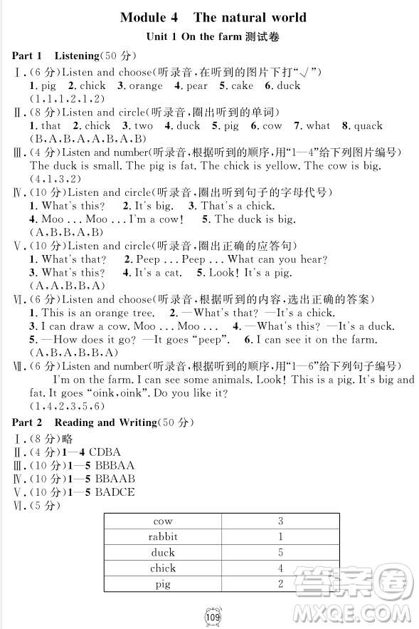 2018全新版英語鐘書金牌金試卷一年級上冊參考答案