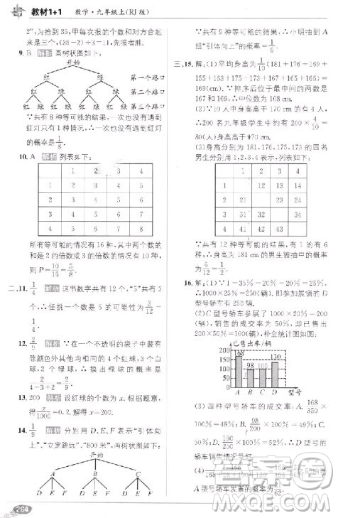 2018教材1+1九年級上冊數(shù)學人教版參考答案