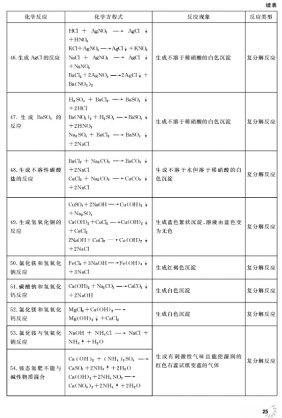 2018全新修訂版鐘書金牌上海作業(yè)九年級上化學(xué)參考答案