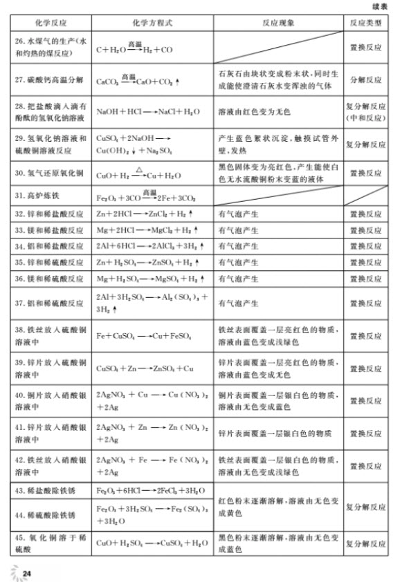 2018全新修訂版鐘書金牌上海作業(yè)九年級上化學(xué)參考答案