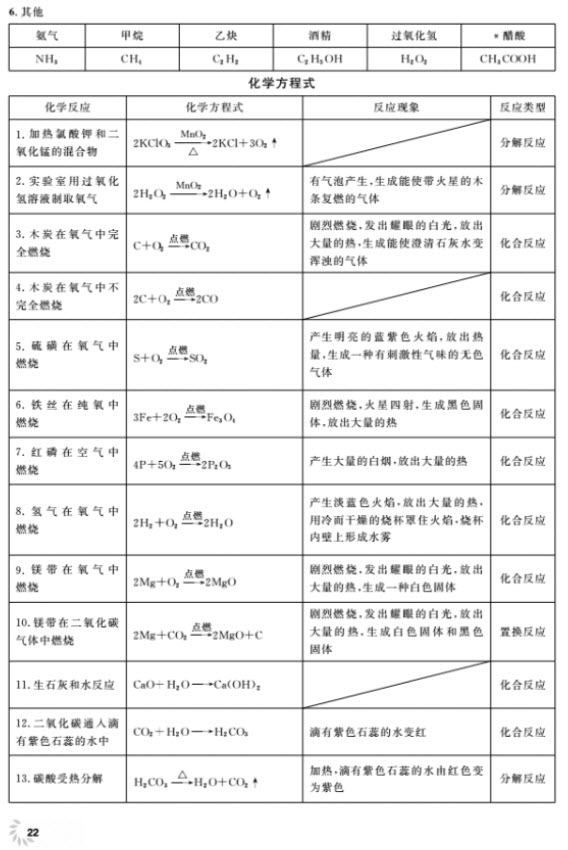 2018全新修訂版鐘書金牌上海作業(yè)九年級上化學(xué)參考答案