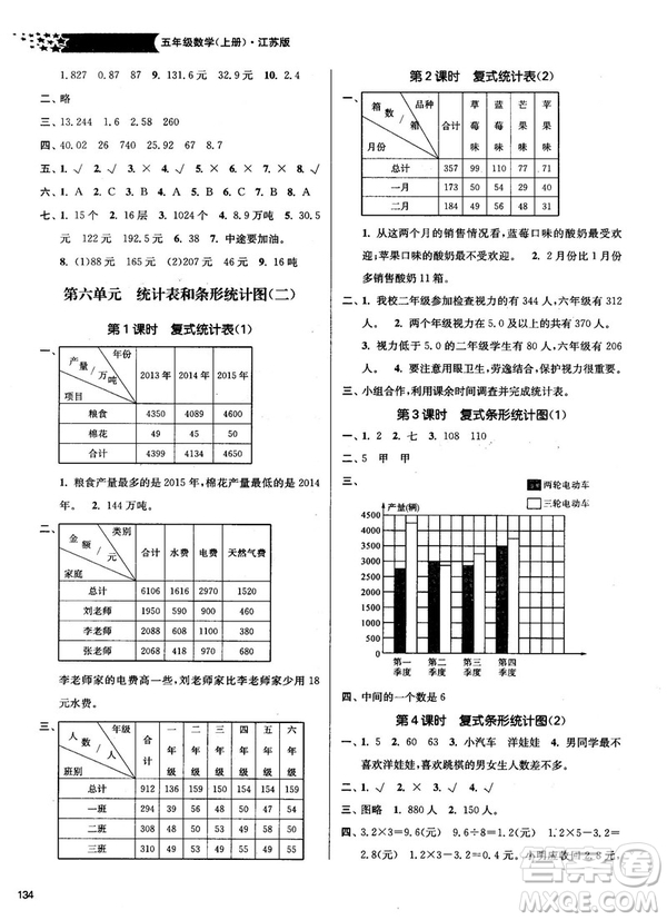 2018秋金3練課堂作業(yè)實驗提高訓(xùn)練五年級上冊數(shù)學(xué)新課標(biāo)江蘇版答案