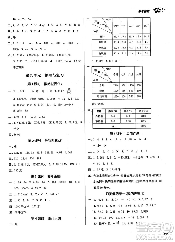 2018秋金3練課堂作業(yè)實驗提高訓(xùn)練五年級上冊數(shù)學(xué)新課標(biāo)江蘇版答案