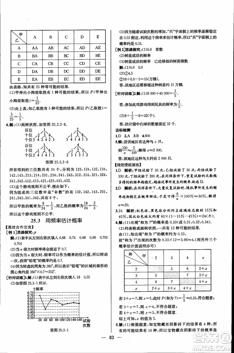 2018年同步導(dǎo)學(xué)案課時(shí)練數(shù)學(xué)九年級(jí)全一冊(cè)人教版參考答案