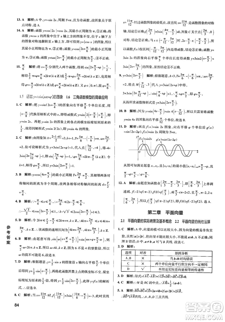 2019PASS綠卡圖書學(xué)霸錯(cuò)題筆記高中數(shù)學(xué)參考答案