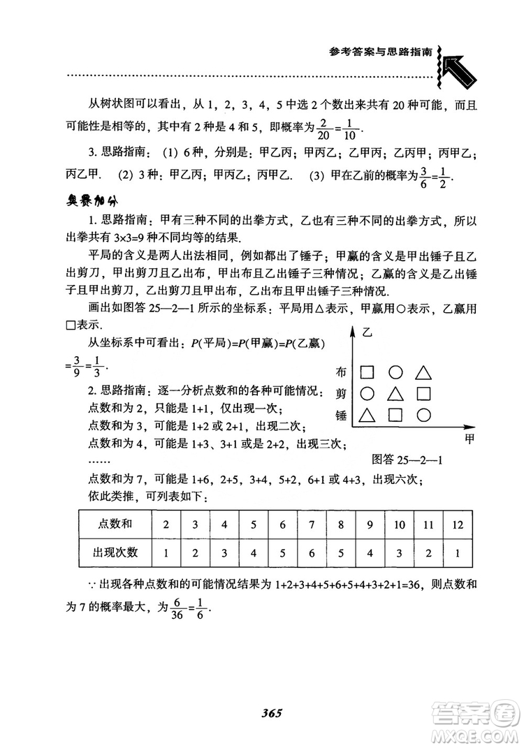 2018年新版秋季尖子生題庫數(shù)學(xué)9年級(jí)上冊(cè)RJ人教版參考答案