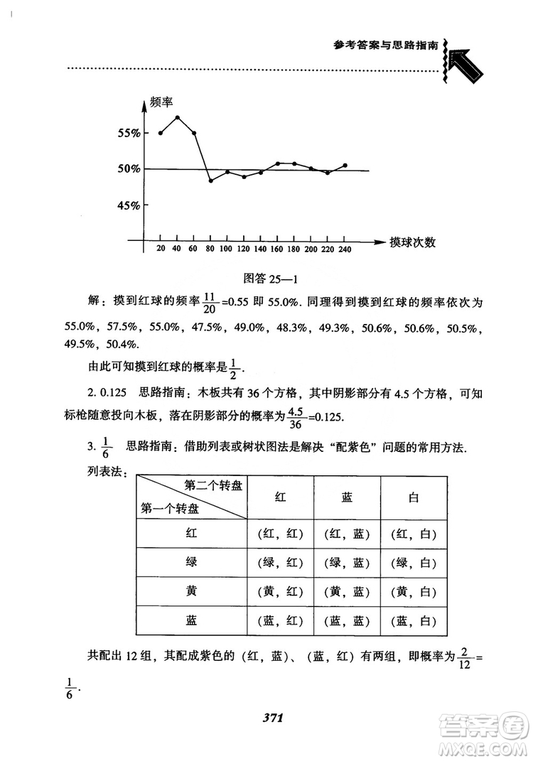 2018年新版秋季尖子生題庫數(shù)學(xué)9年級(jí)上冊(cè)RJ人教版參考答案