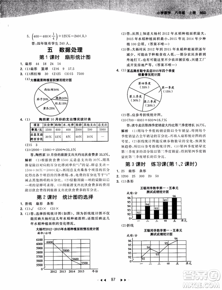 53天天練數(shù)學六年級上冊北師大版9787504197894參考答案