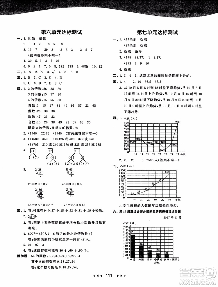 2018秋季53天天練五年級(jí)上冊(cè)數(shù)學(xué)QD青島版9787519110581參考答案