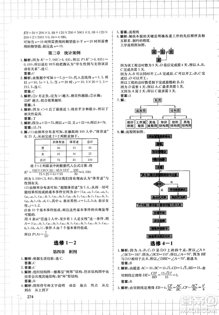 提分庫高中數學高一至高三復試專用參考答案