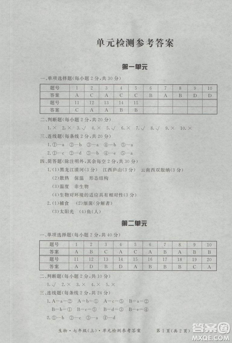 新課標(biāo)形成性練習(xí)與檢測(cè)七年級(jí)生物上冊(cè)2018參考答案