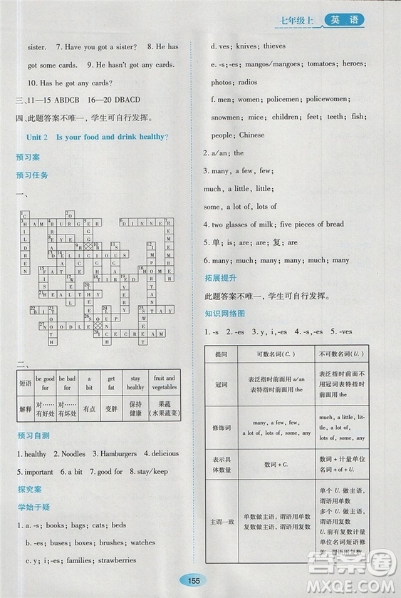 2018外研版資源與評(píng)價(jià)七年級(jí)英語上冊(cè)參考答案