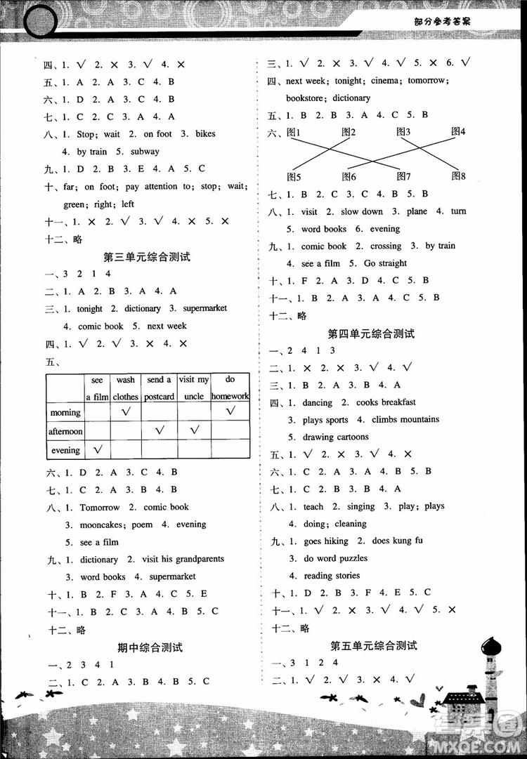 2018自主與互動(dòng)學(xué)習(xí)新課程學(xué)習(xí)輔導(dǎo)英語(yǔ)6年級(jí)上冊(cè)人教版PEP版參考答案