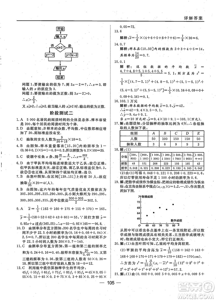 2018年45分鐘課時(shí)作業(yè)與單元測試人教A版高中數(shù)學(xué)必修3參考答案