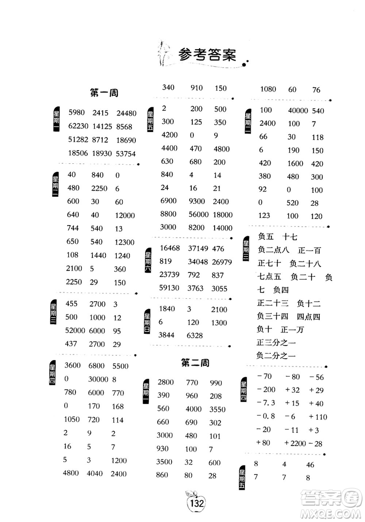 2018秋春雨教育專項巧練小學(xué)數(shù)學(xué)計算高手五年級上參考答案