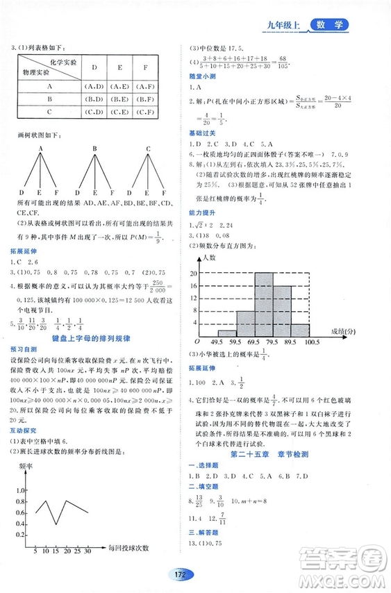 2018資源與評價數(shù)學(xué)九年級上冊人教版參考答案