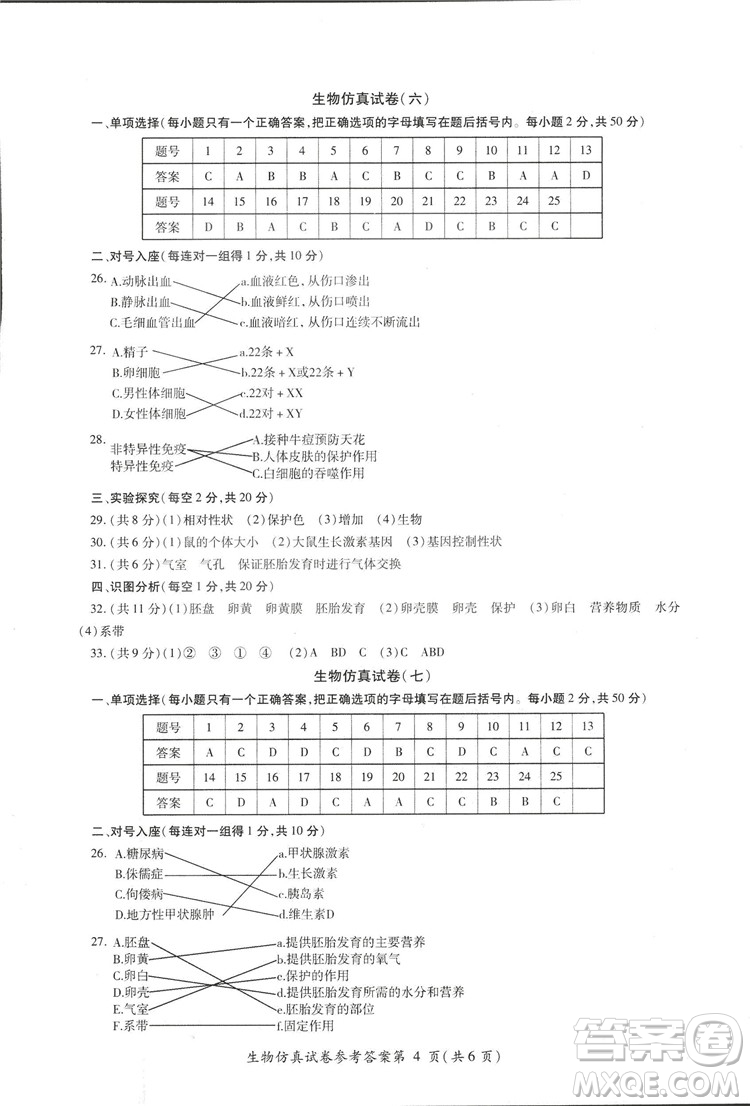 2018年資源與評(píng)價(jià)中考全程總復(fù)習(xí)生物B版參考答案