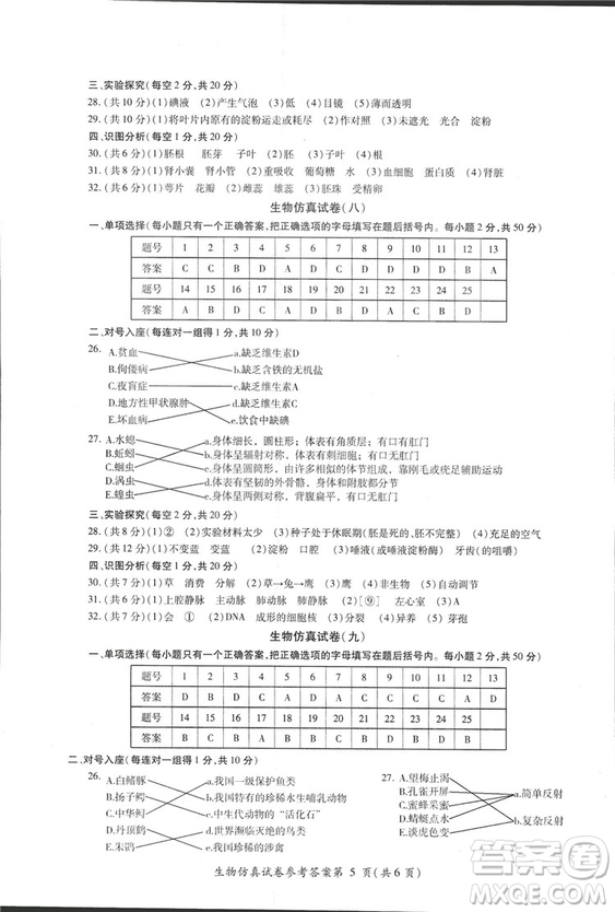 2018年資源與評(píng)價(jià)中考全程總復(fù)習(xí)生物B版參考答案