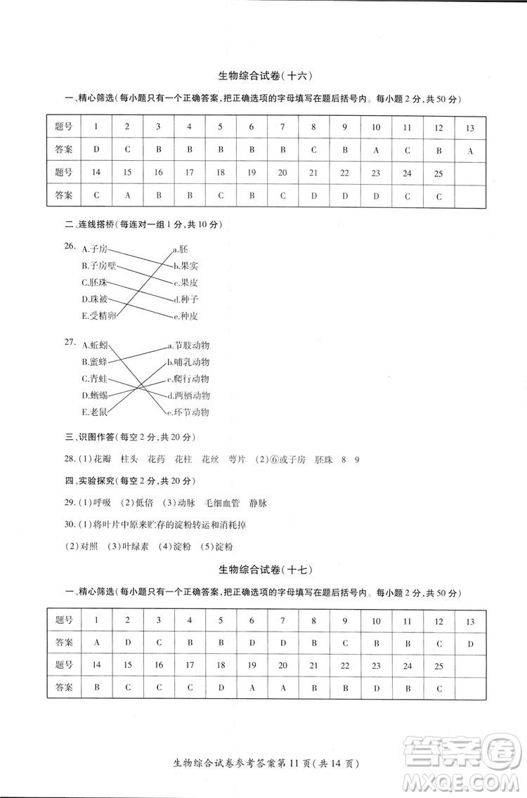 2018年資源與評(píng)價(jià)中考全程總復(fù)習(xí)生物B版參考答案