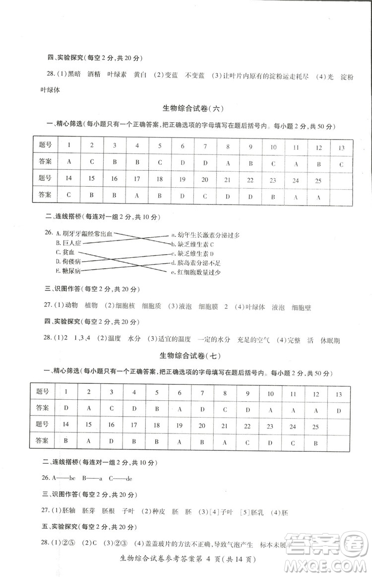 2018年資源與評(píng)價(jià)中考全程總復(fù)習(xí)生物B版參考答案