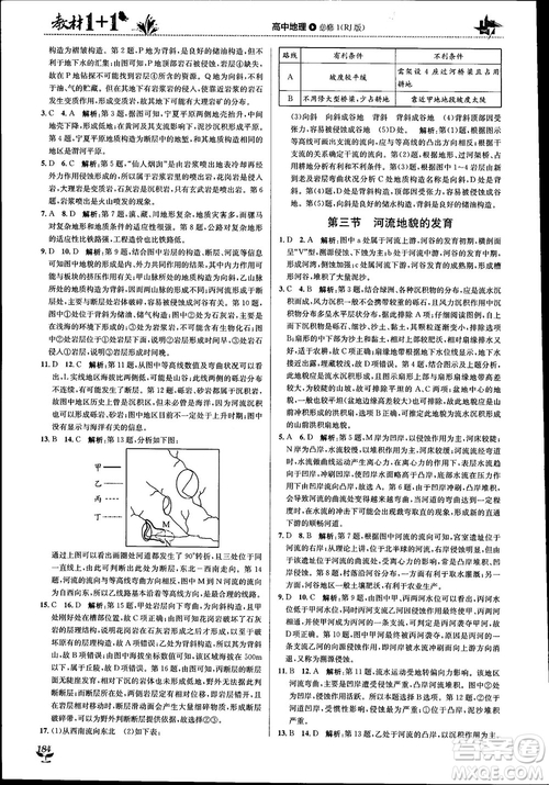 2018教材1+1高中地理人教版必修1參考答案