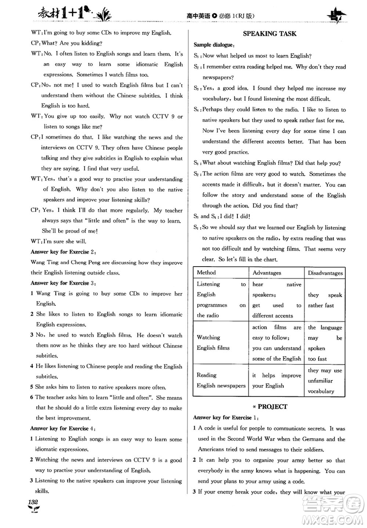 2018人教版教材1+1高中英語(yǔ)必修1參考答案