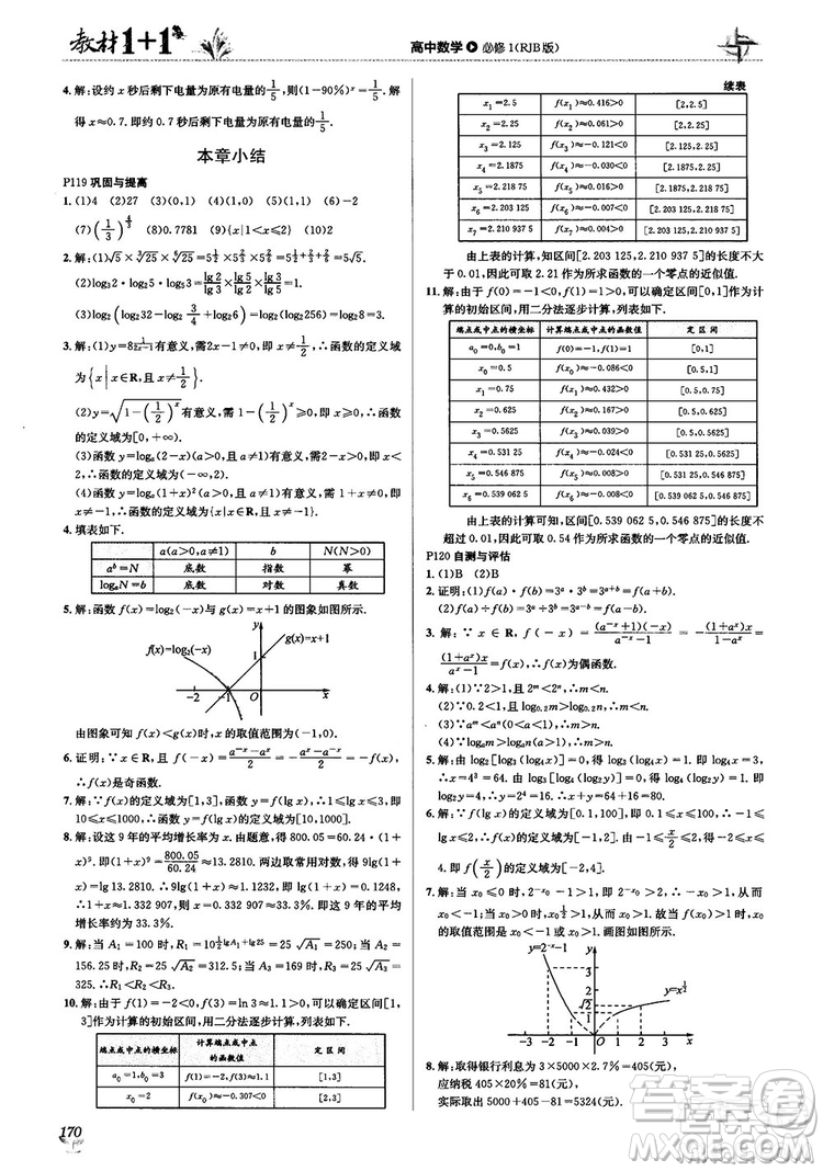 2020高中數(shù)學必修1課本習題人教版答案