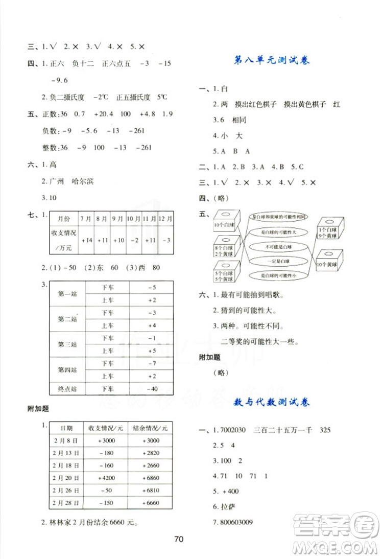 2018四年級上冊數(shù)學(xué)新課程學(xué)習(xí)與評價(jià)C版北師大版答案 