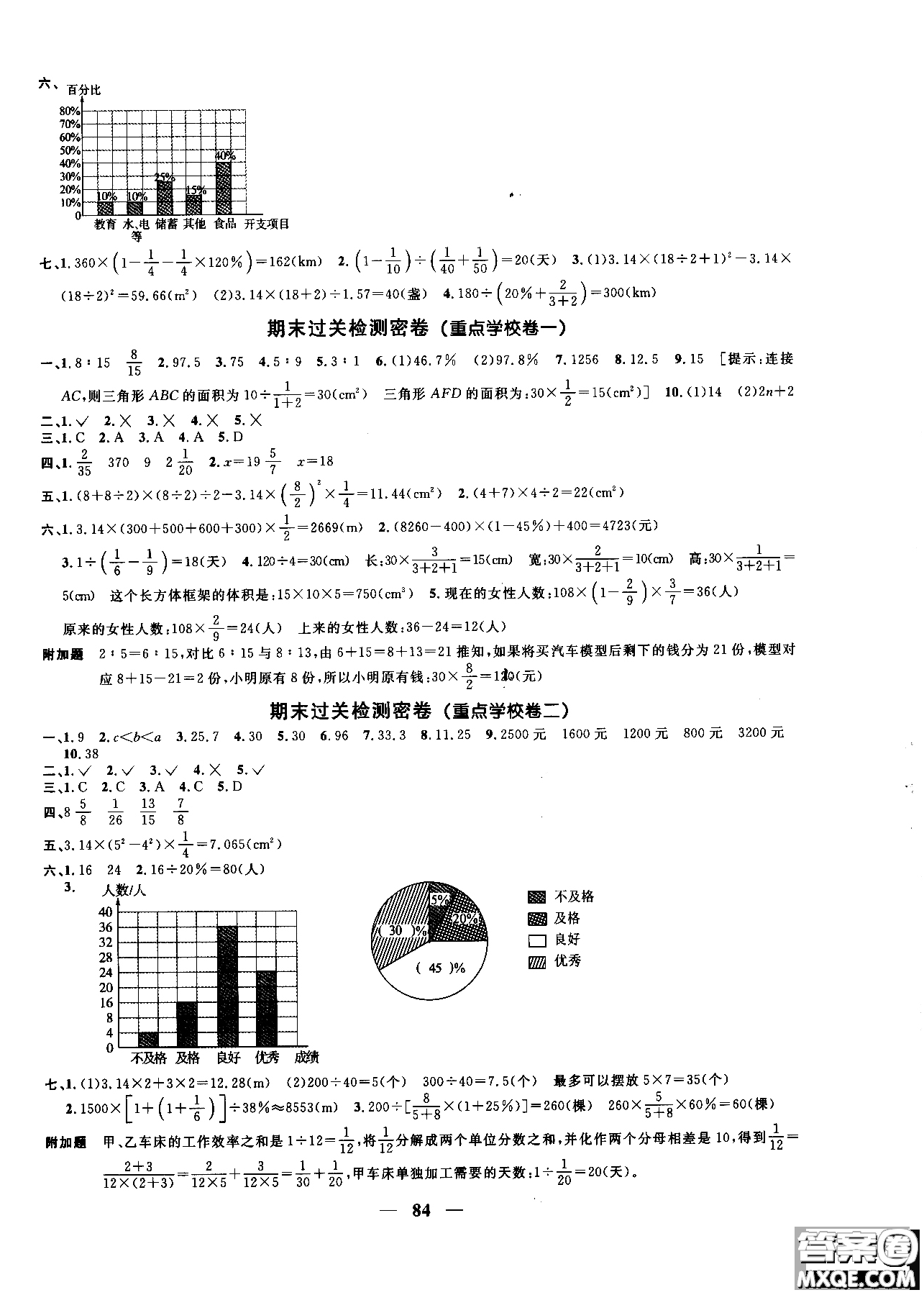 2018秋陽光同學(xué)一線名師全優(yōu)好卷六年級上冊數(shù)學(xué)人教版參考答案